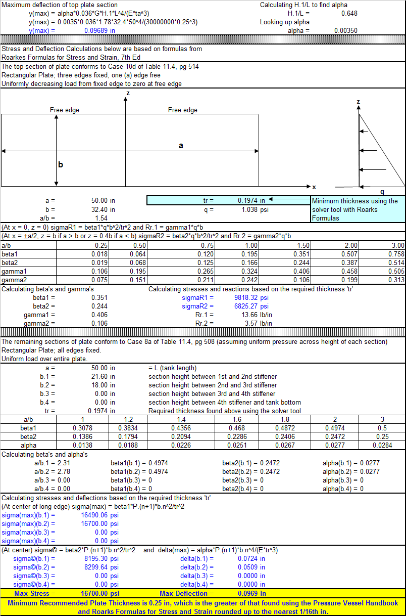 Rectangular Tank Design with Horizontal Stiffening